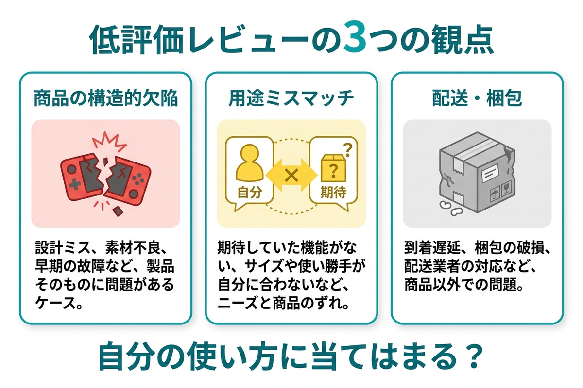 低評価分析で見るべき3つの観点
