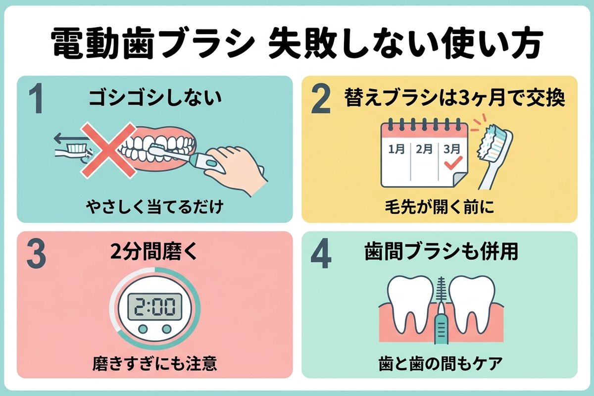電動歯ブラシ 失敗しない使い方4つのポイント