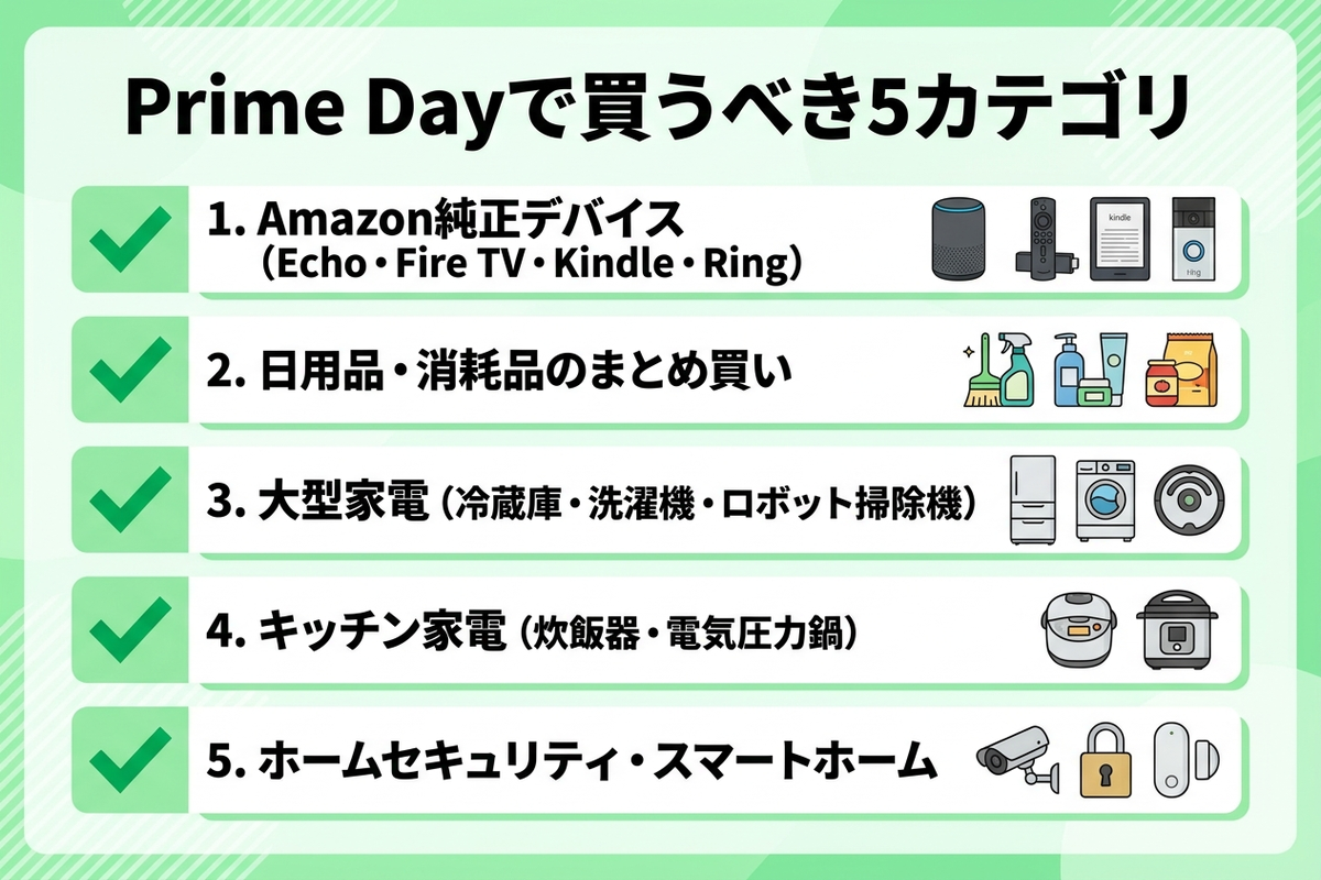 Prime Dayに買うべき5カテゴリ｜Amazon純正デバイス・日用品・大型家電・キッチン家電・防犯