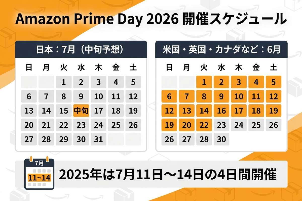 Prime Day 2026 開催スケジュール（日本7月／世界主要国6月）