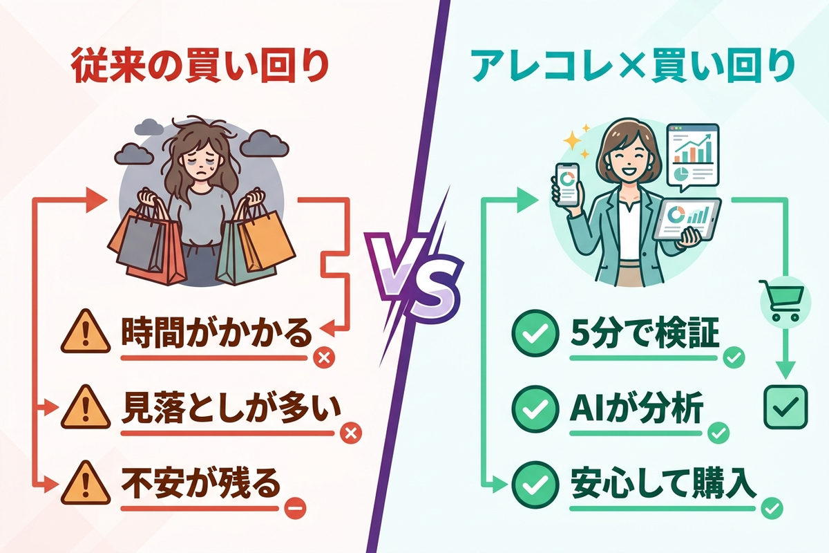 アレコレ×買い回りの効果