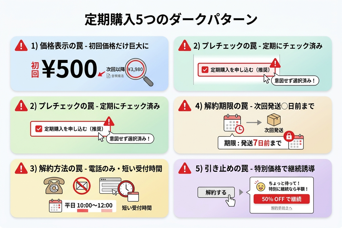 定期購入で使われるダークパターン5パターン