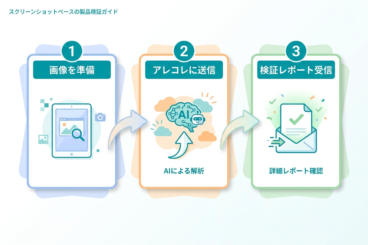 SNSで見つけた商品から購入までの3ステップ