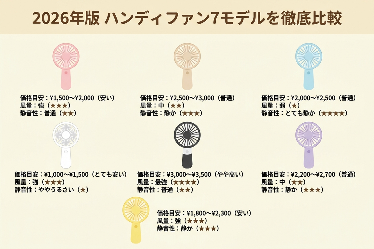 ハンディファン7モデル比較イメージ