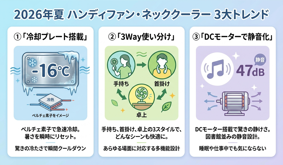 2026年最新トレンド：冷却プレート・3Way・低騒音DCモーター