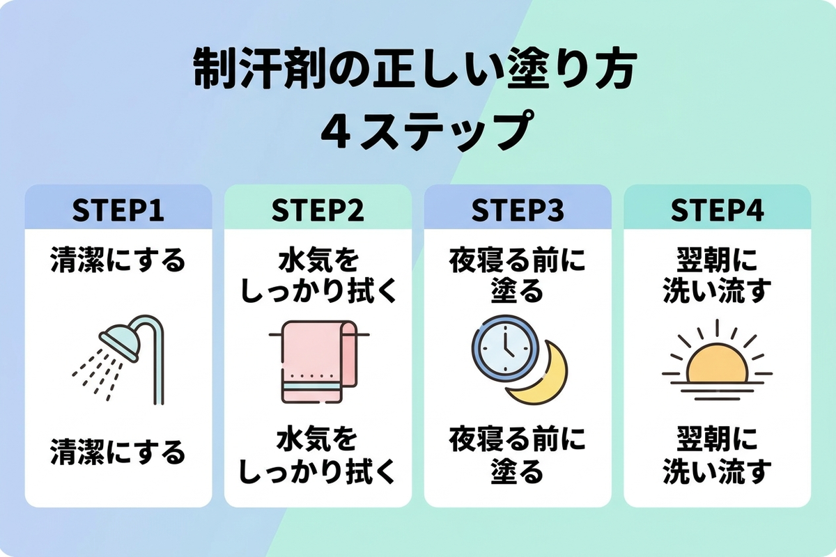 制汗剤の正しい塗り方4ステップ