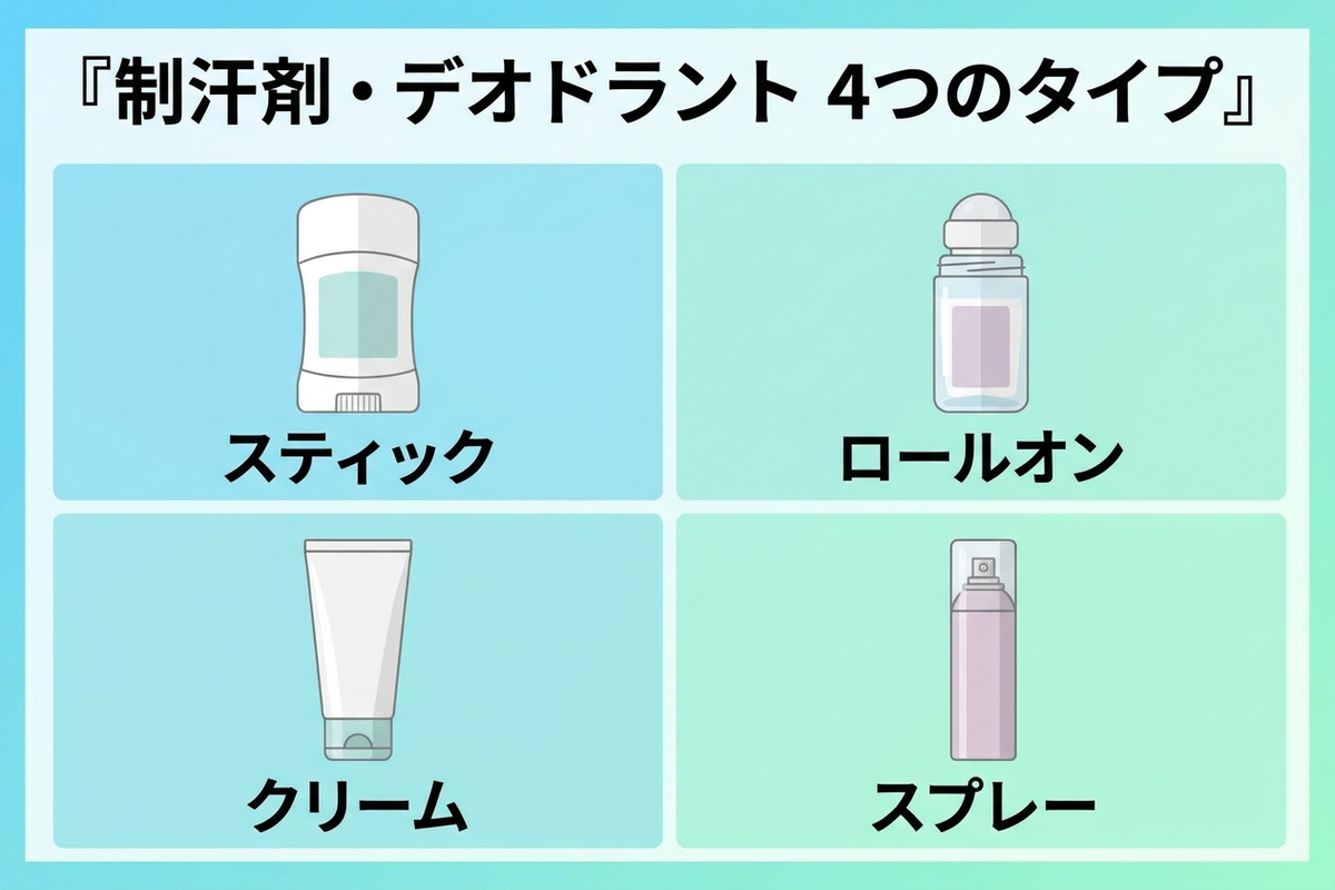制汗剤の4タイプ図解