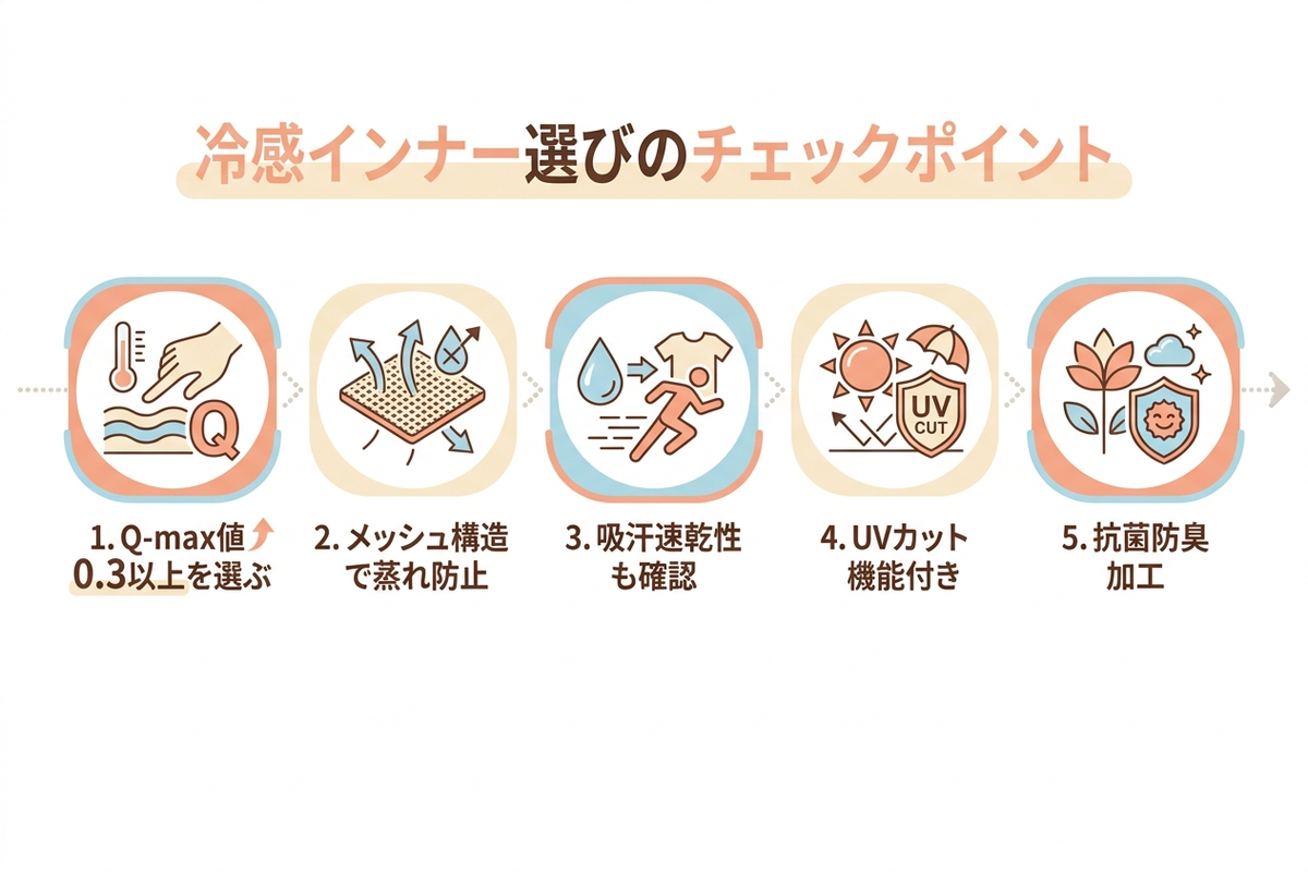 冷感インナー選びの5つのチェックポイントを示すイラスト