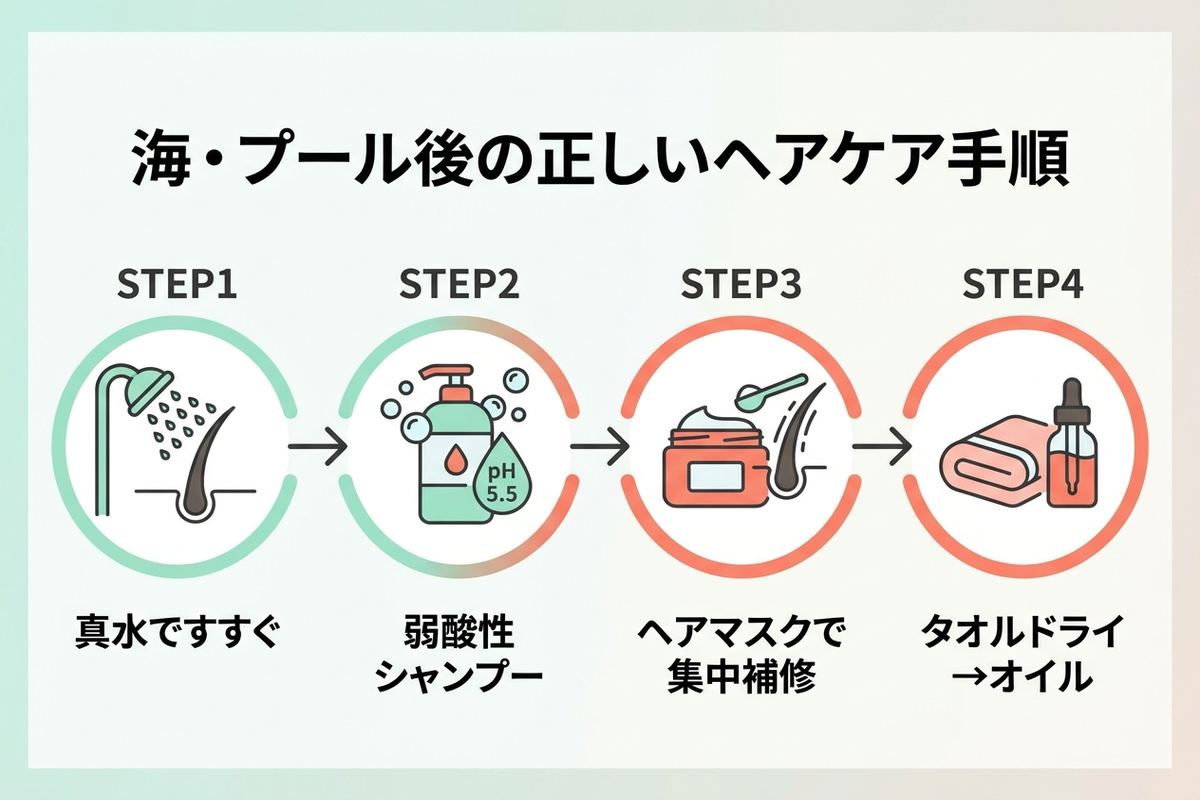 海プール後の正しいヘアケア手順