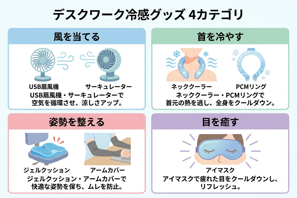 デスクワーク冷感グッズ 4カテゴリの一覧