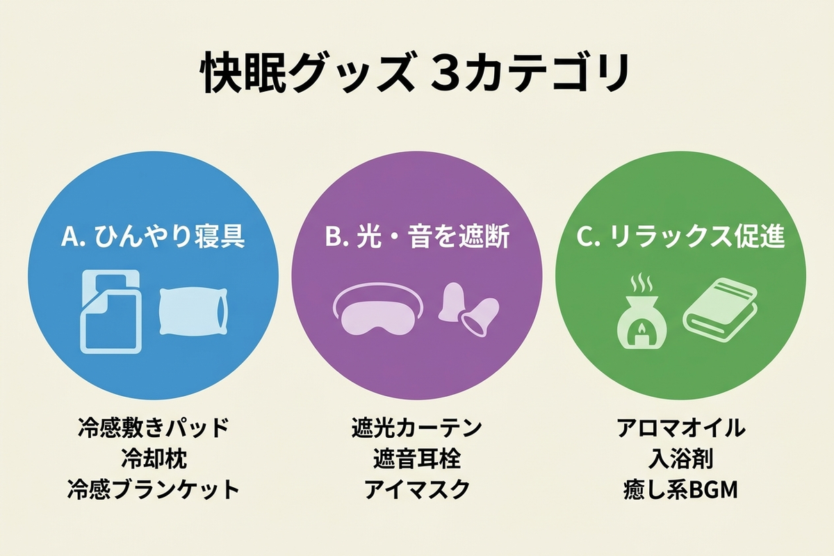 快眠グッズ3カテゴリの一覧
