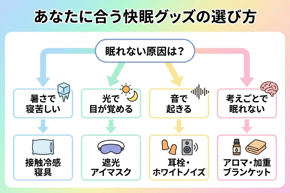 10選の選び方フローチャート