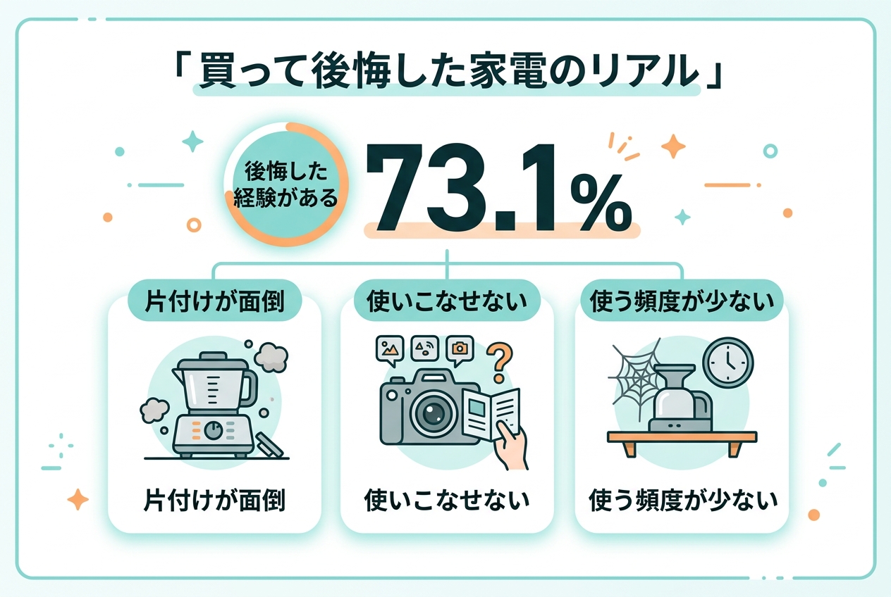 買って後悔した家電のリアル