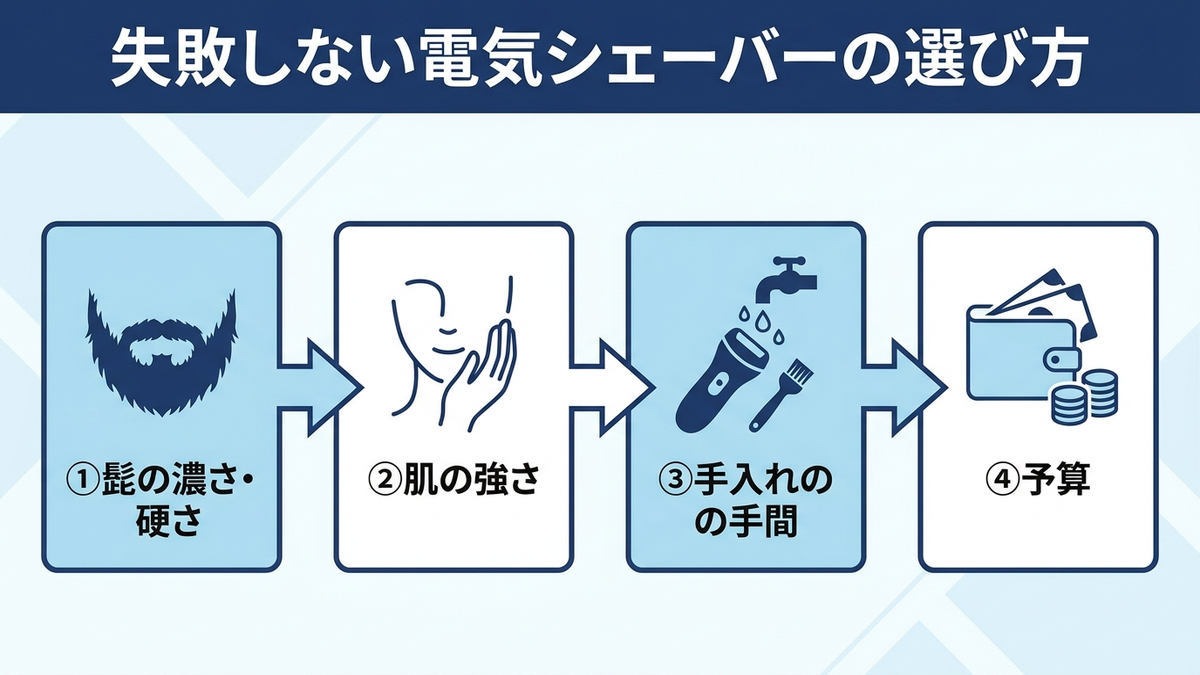 電気シェーバーの選び方フローチャート
