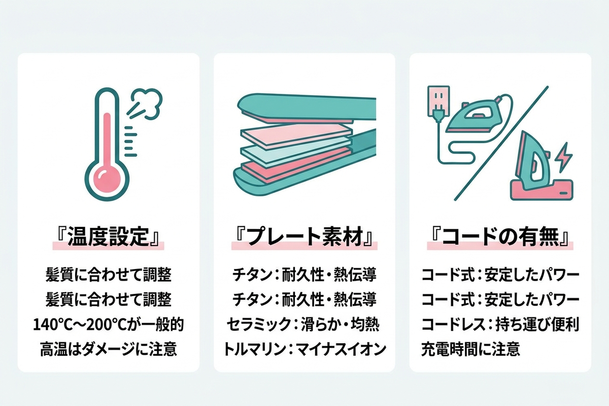 ストレートアイロンの温度・プレート素材・コードの違いを図解したイラスト