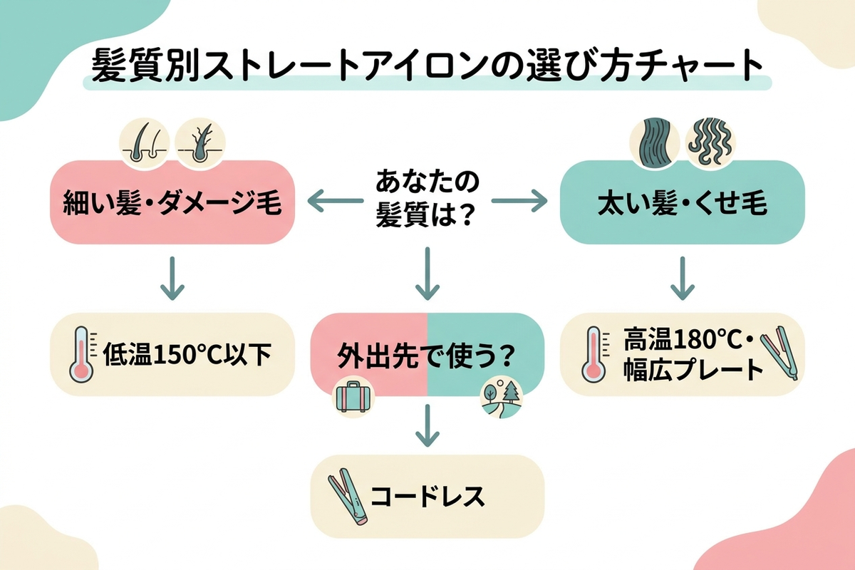 ストレートアイロンの髪質別の選び方チャート