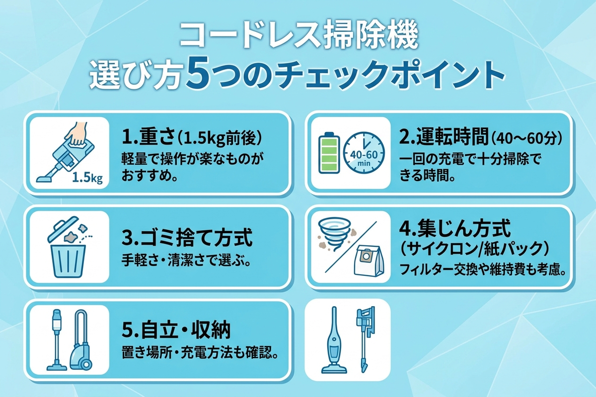 コードレス掃除機の選び方5つのチェックポイントを示す図解