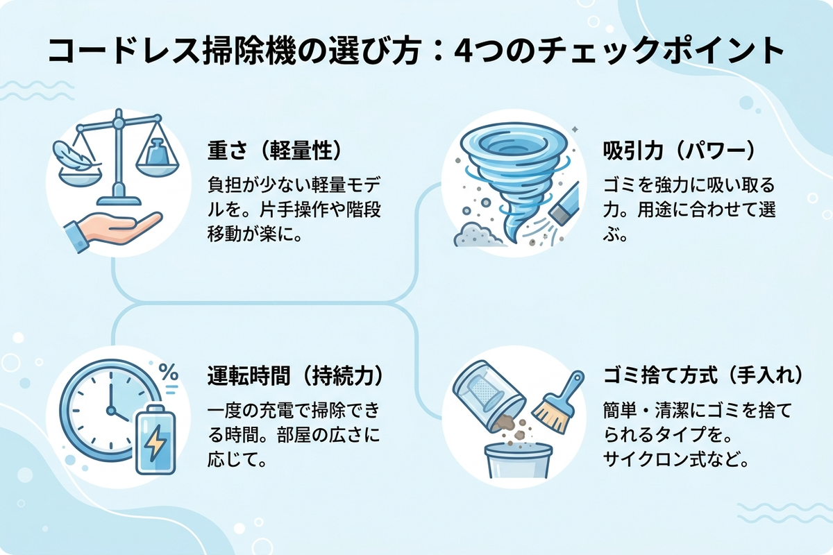 コードレス掃除機の重さ・吸引力・運転時間・ゴミ捨て方式の選び方チャート