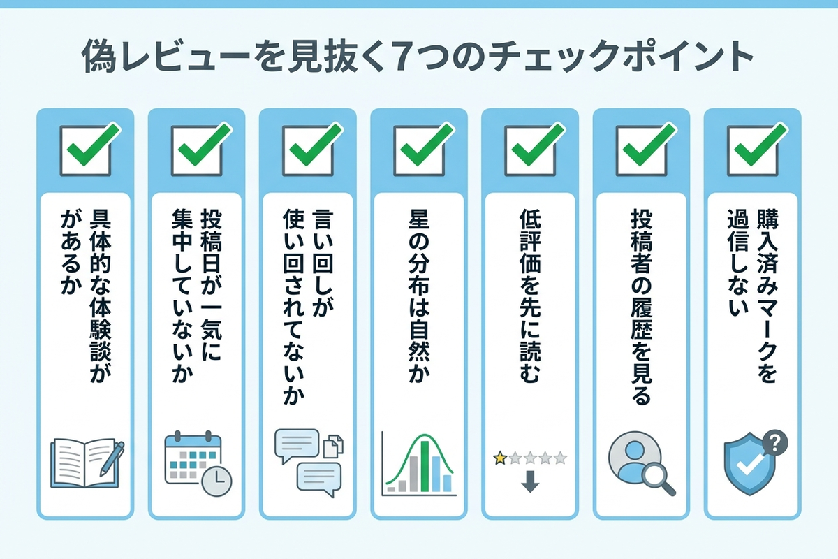 ネット通販で偽レビューを見抜くための7つのチェックポイントを示した日本語の図解