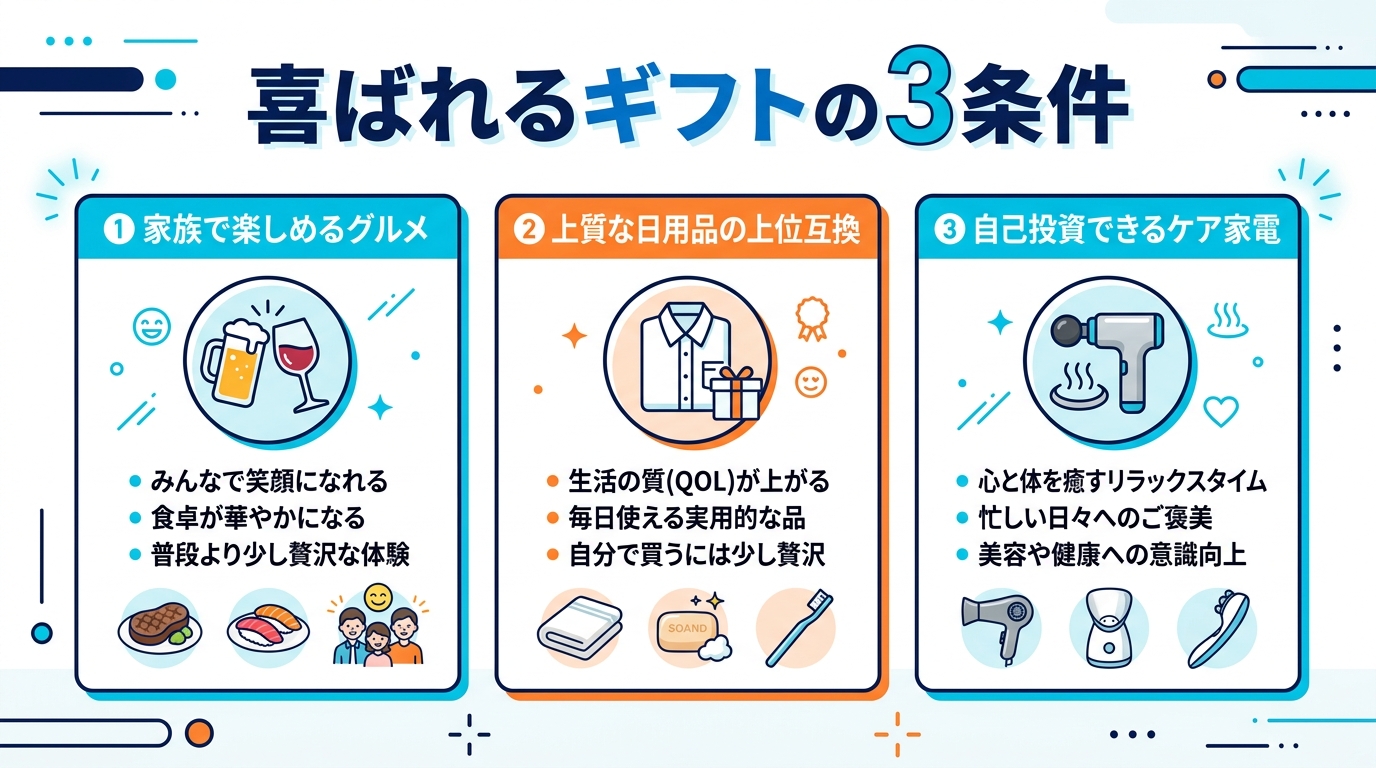 喜ばれる父の日ギフトの3条件