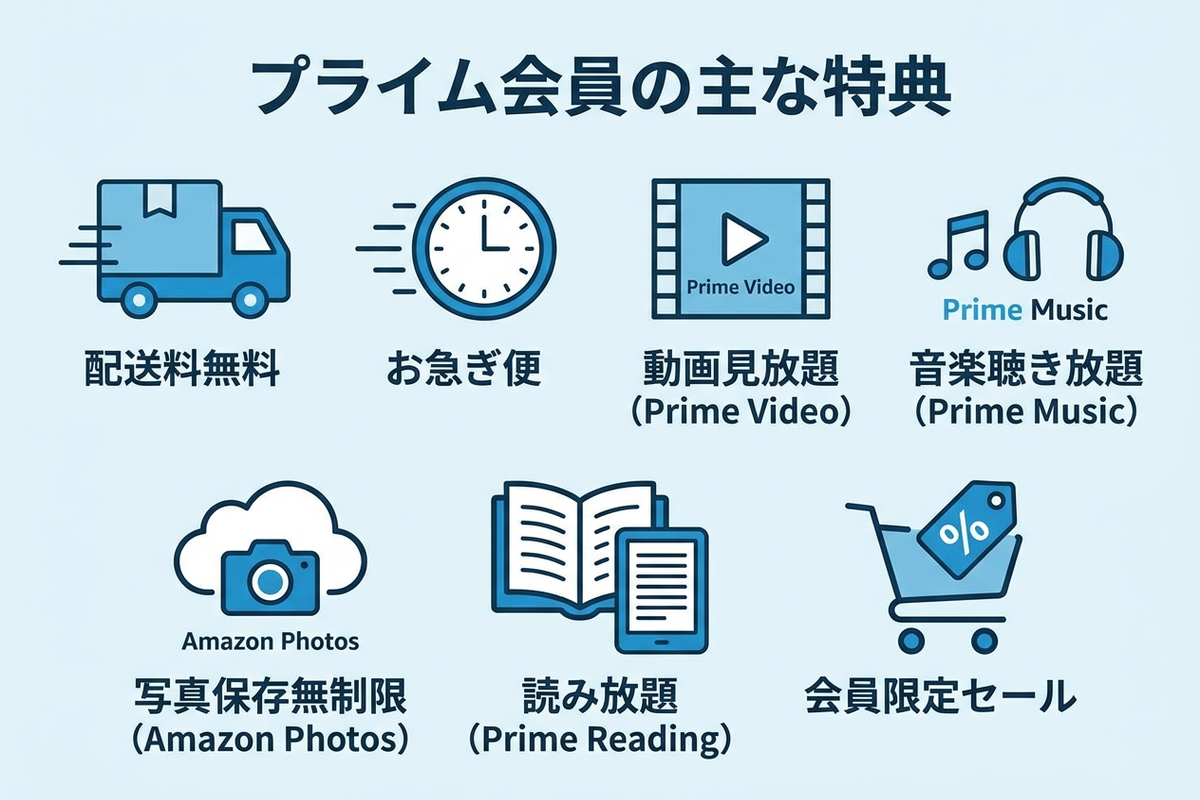 プライム会員の主な特典一覧