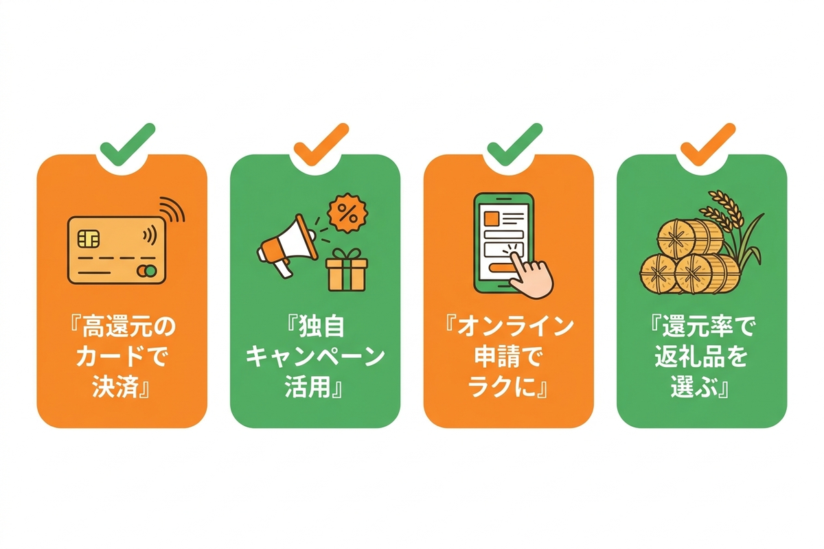 ポイント廃止後でもお得にする4つの方法を示す図