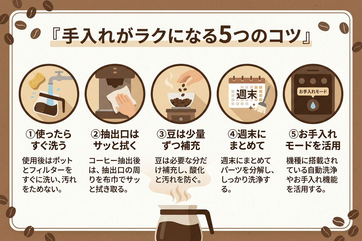 コーヒーメーカーの手入れがラクになる5つのコツの図解