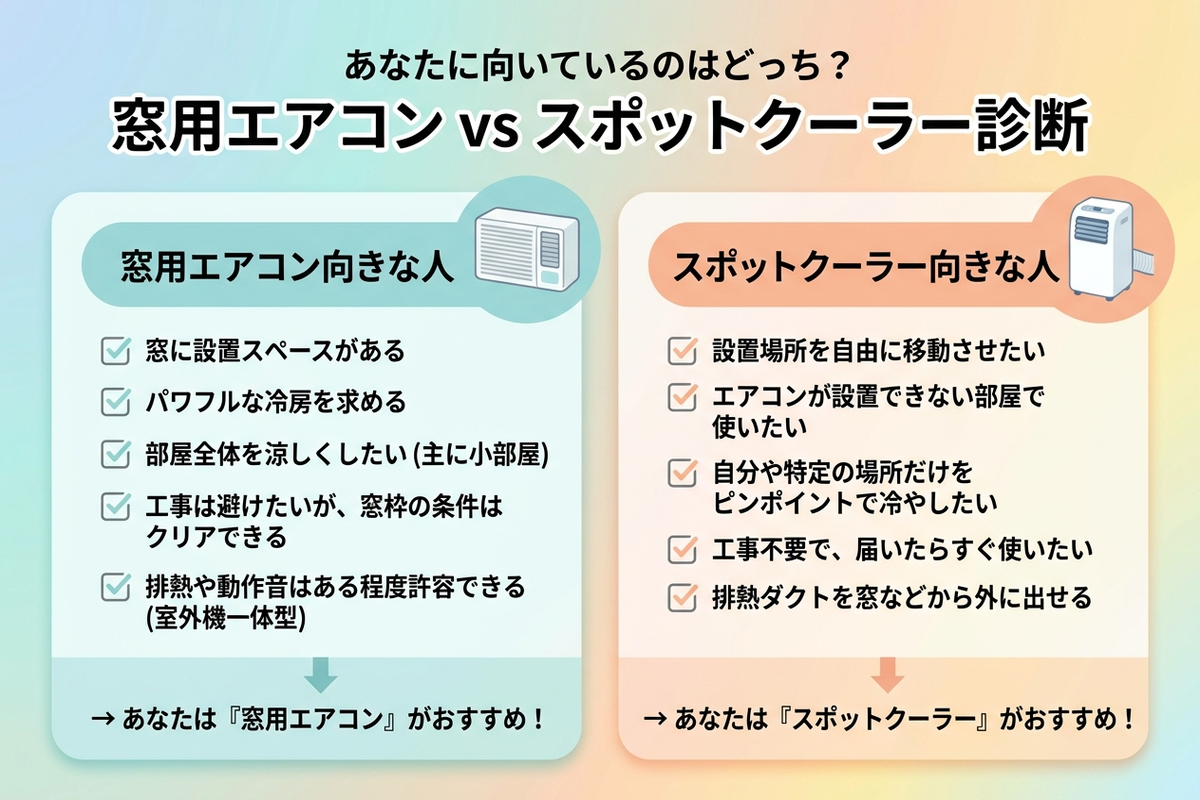 窓用エアコンとスポットクーラーどちらが向いているかの診断チャート