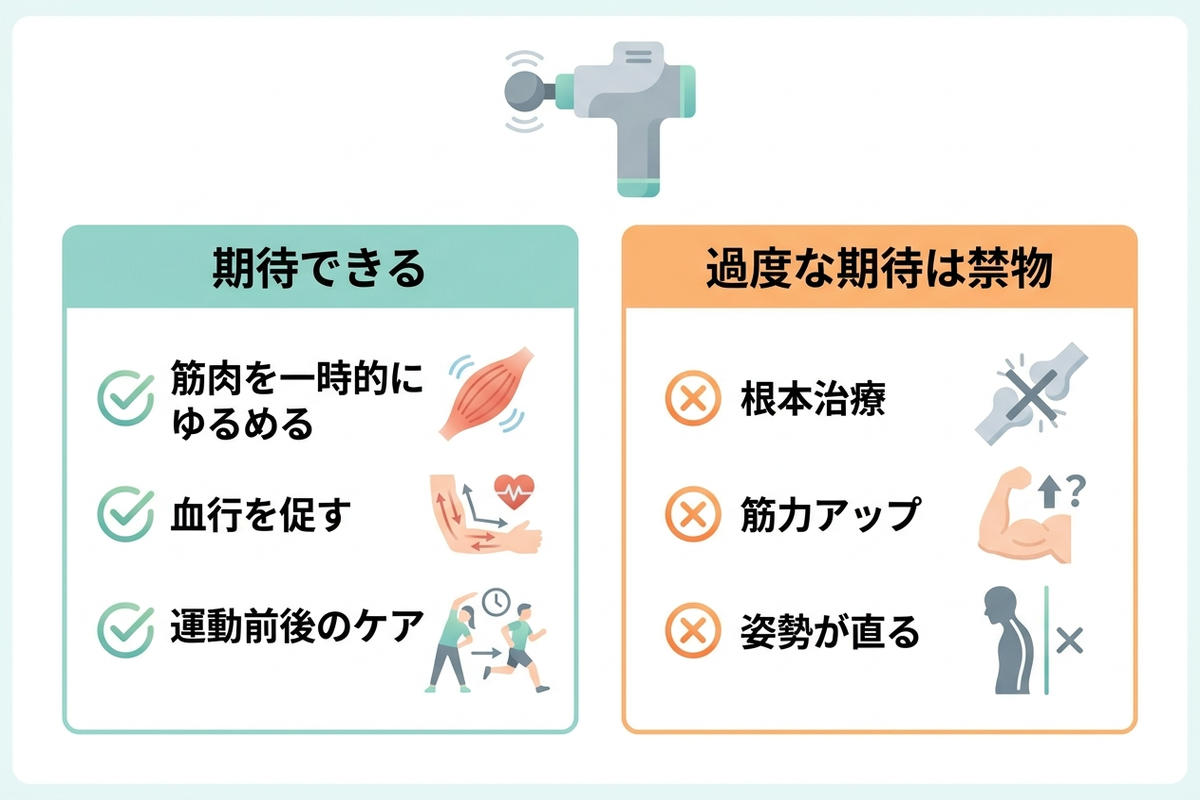 マッサージガンの効果を示す研究データの図解