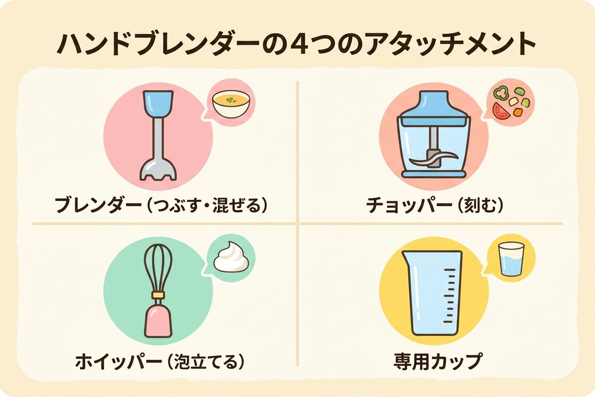 ハンドブレンダーの4つのアタッチメント