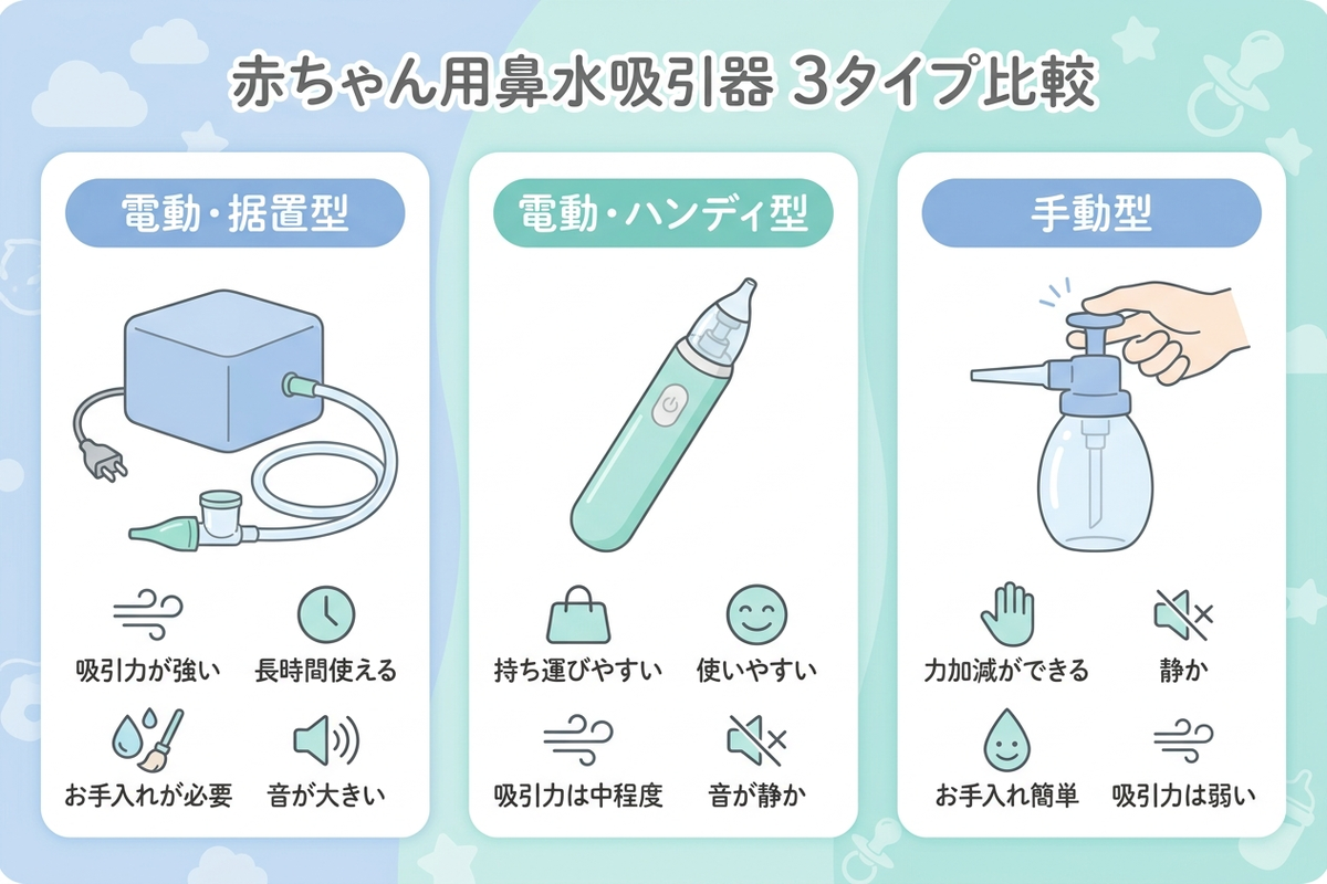 据置型・ハンディ型・手動型の3タイプの違い