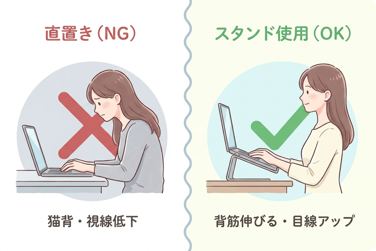 ノートPC直置きとスタンド使用の姿勢の違い