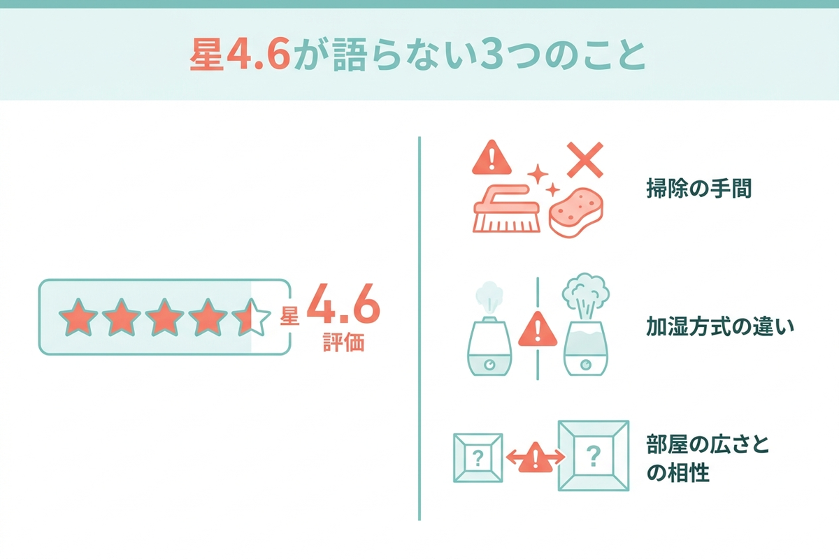星4.6が語らない3つのことを示した図