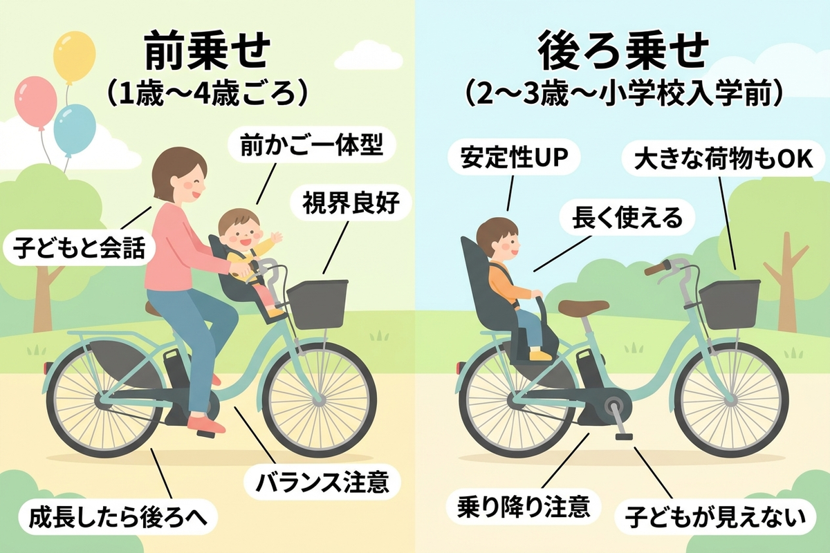 前乗せと後ろ乗せの比較
