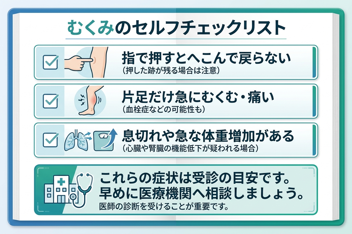 むくみのセルフチェックリスト。押して戻らない・片足だけ急にむくむ・息切れや急な体重増加は受診の目安