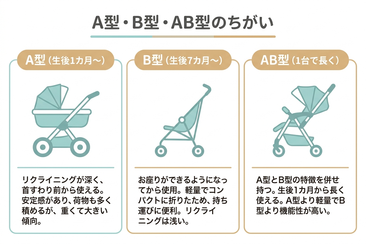 A型・B型・AB型のちがい