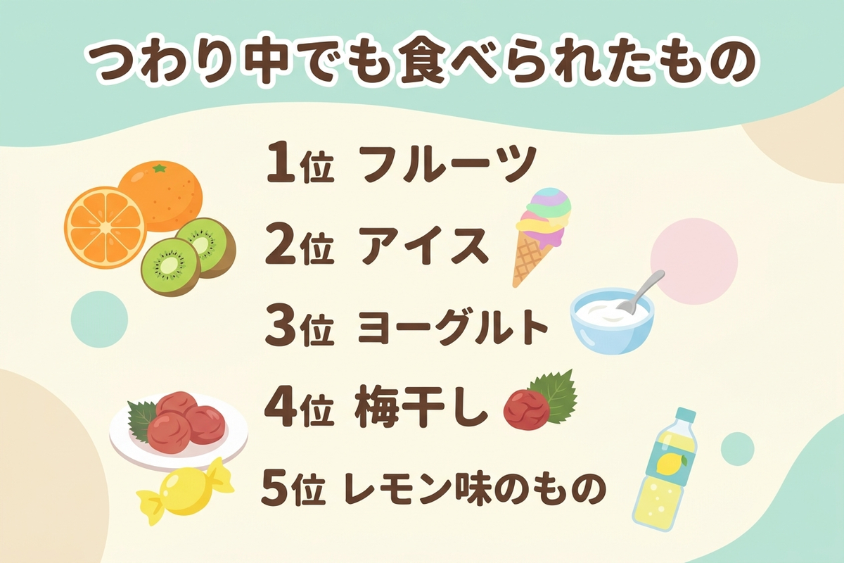 つわり中でも食べられたものランキング