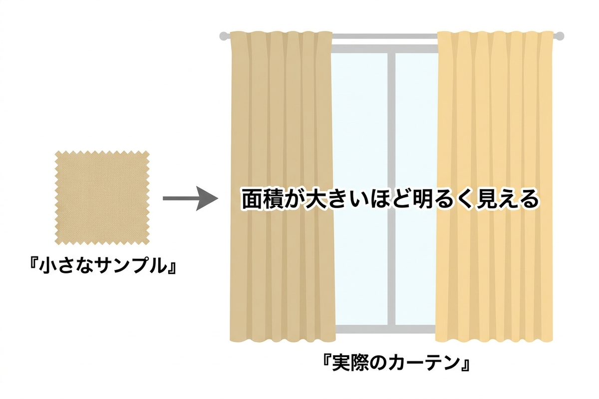 色の面積効果の図解