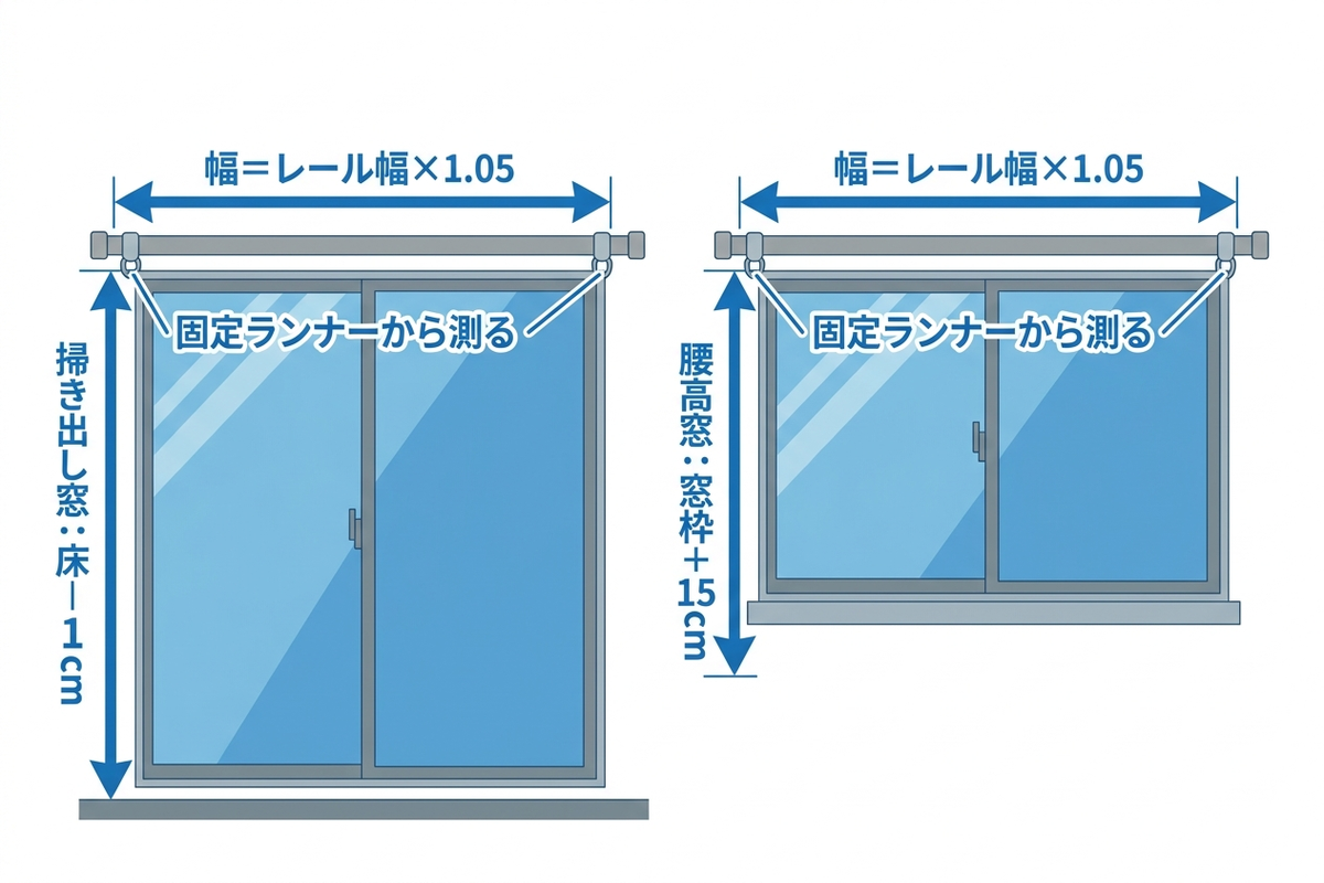 カーテンの正しい採寸方法の図解