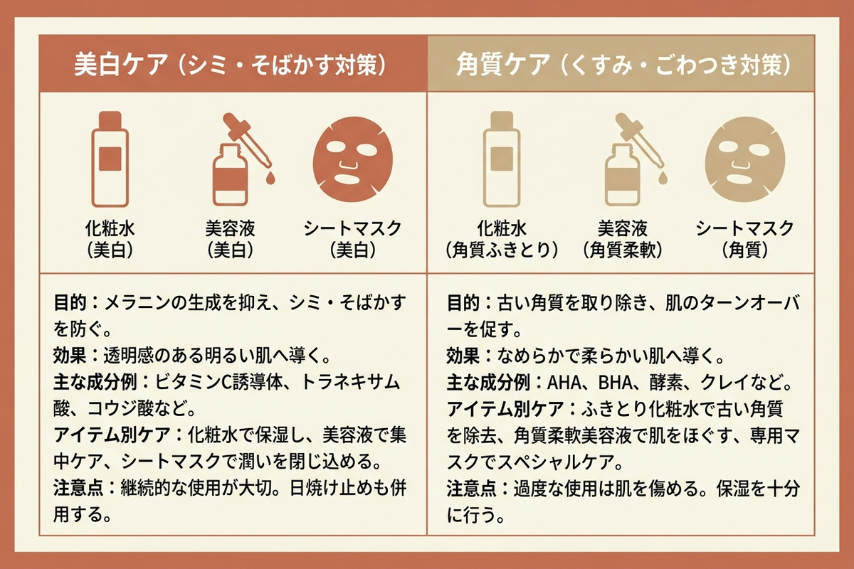 美白ケアと角質ケアの比較インフォグラフィック