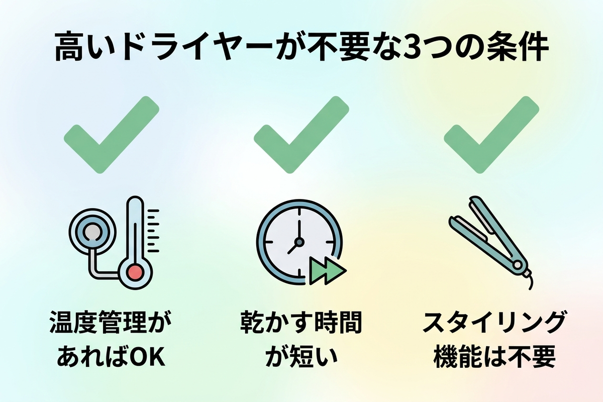 高いドライヤーが不要な3つの条件を示す日本語のチェックリスト図