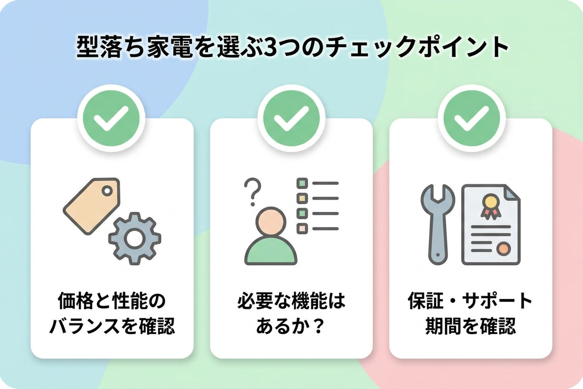 型落ち家電を選ぶ際の3つの確認ポイントを示す日本語のチェックリスト図