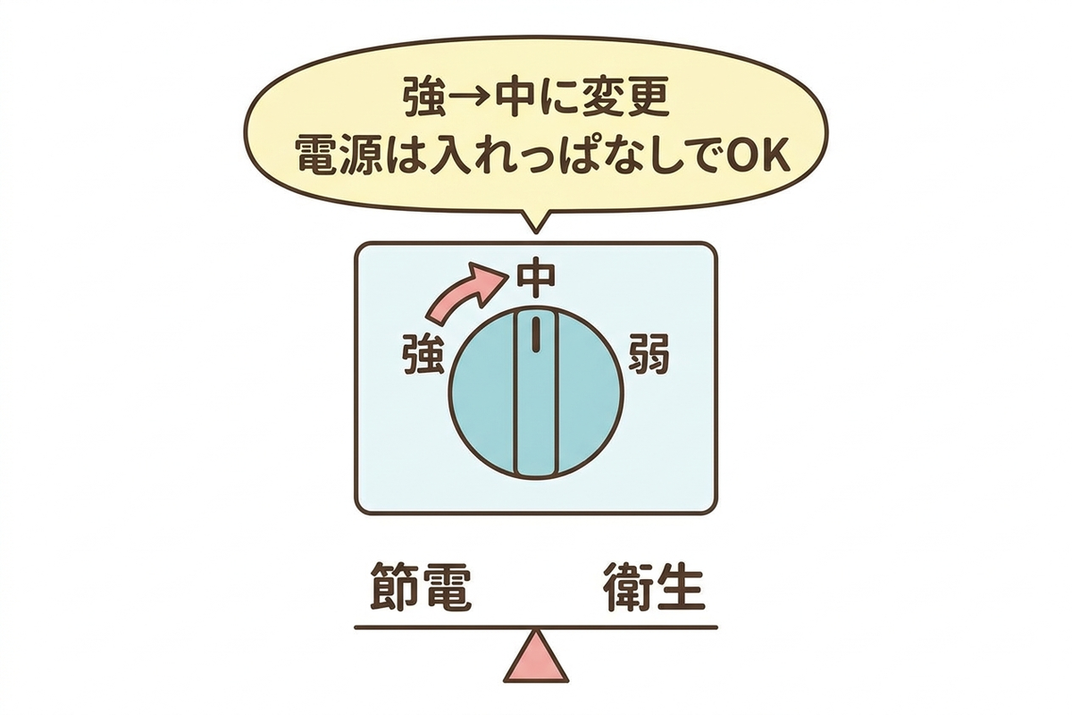 冷蔵庫の温度設定と節電をイメージした図解
