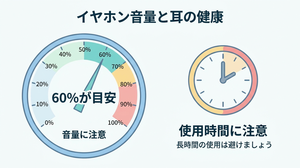 骨伝導・オープンイヤー型の音量と使用時間の目安