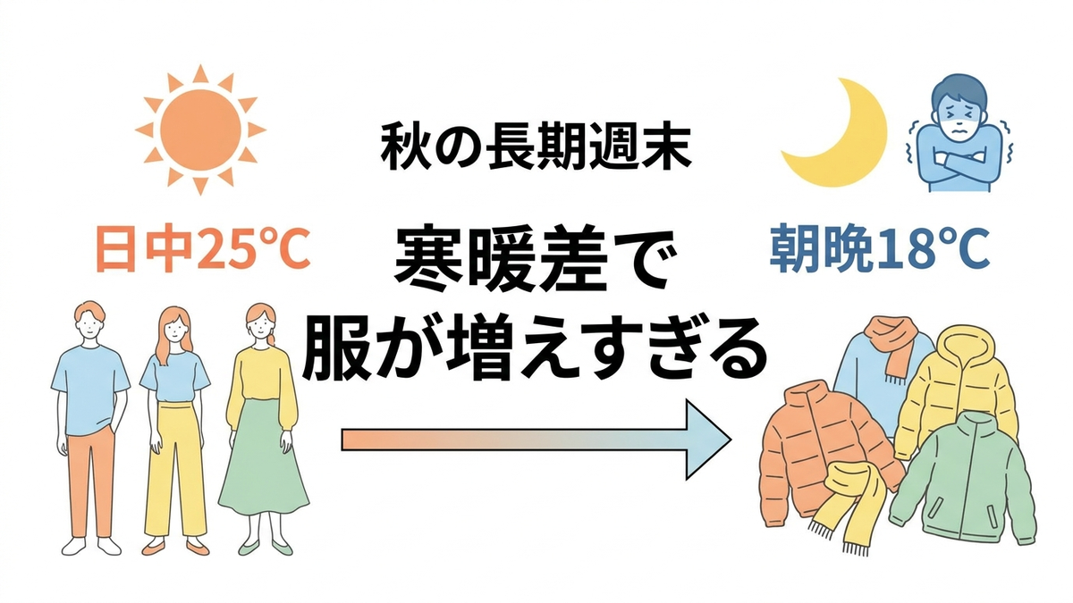秋の寒暖差と服選びの失敗パターンを示す図解