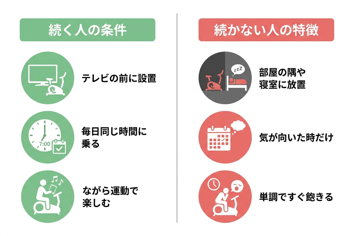 続く人の条件と続かない人の特徴を比較した図