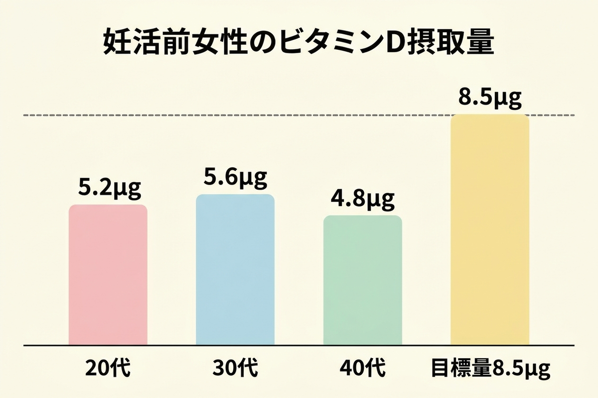栄養素ごとの不足リスクを示すイラスト