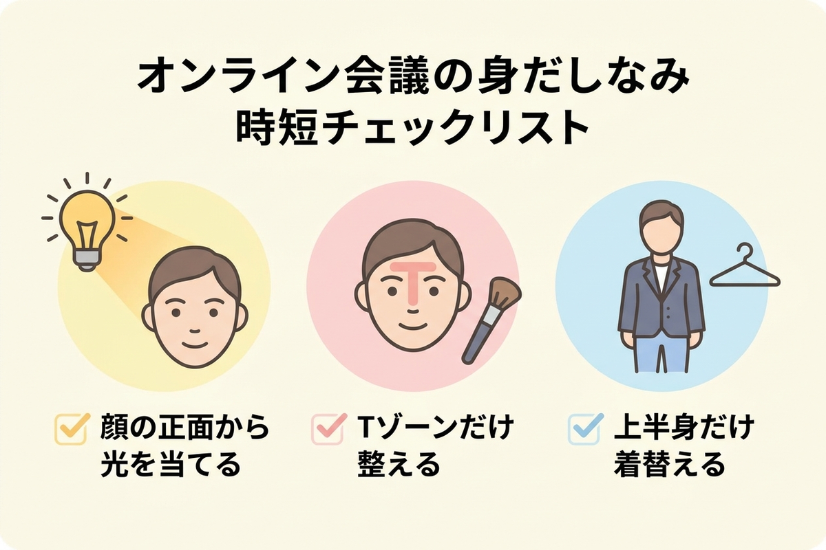 オンライン会議の身だしなみ時短チェックリストを示す日本語のインフォグラフィック