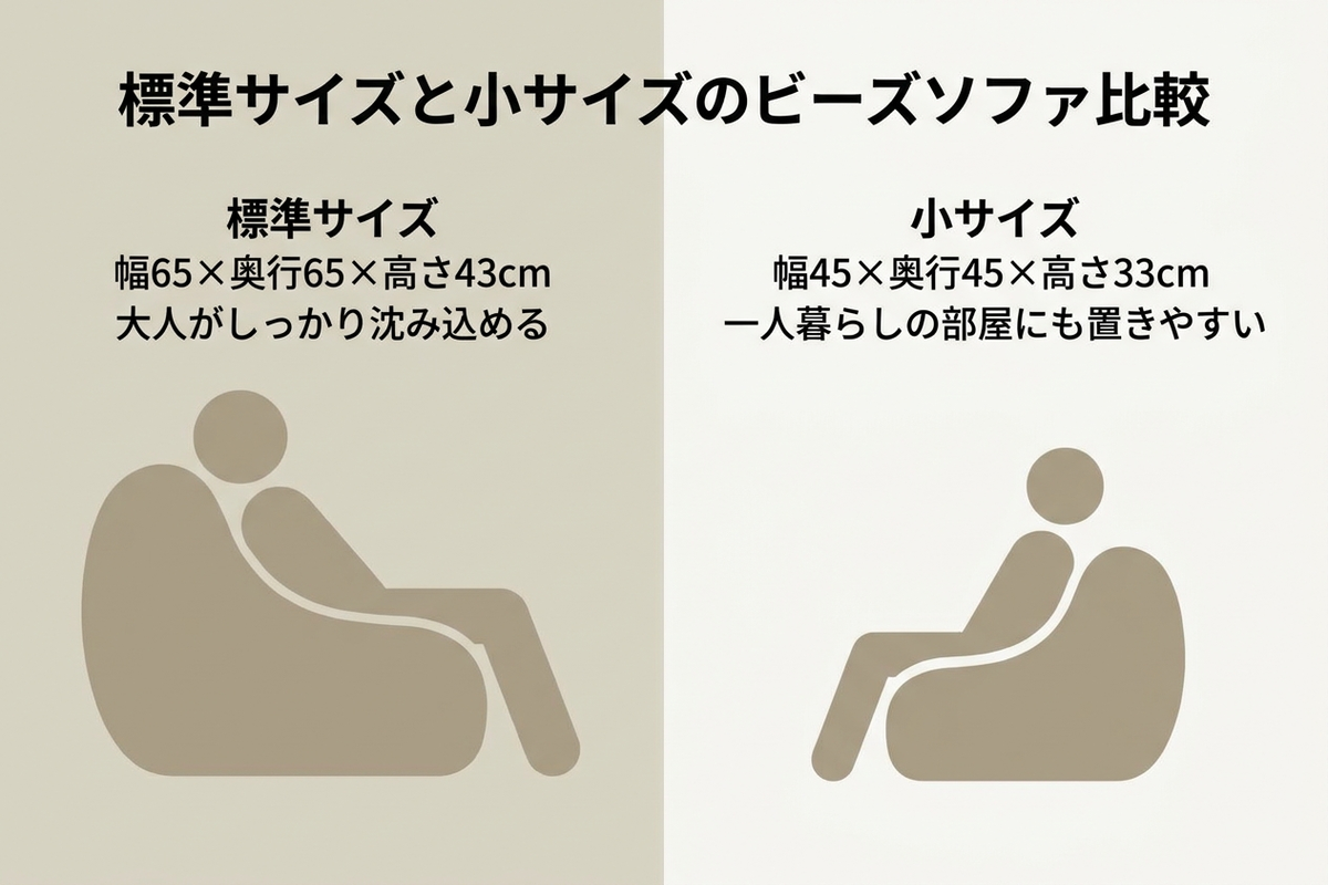 標準サイズと小サイズのビーズソファを比較した日本語のインフォグラフィック