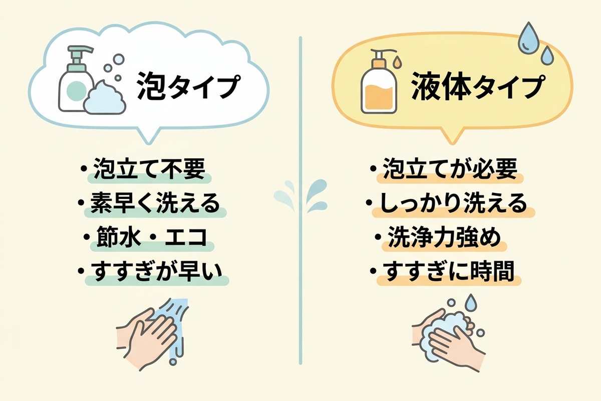泡タイプと液体タイプの特徴比較図
